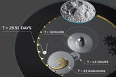 Moon Phase Original Astronomer Mechanical Inspirational Watches