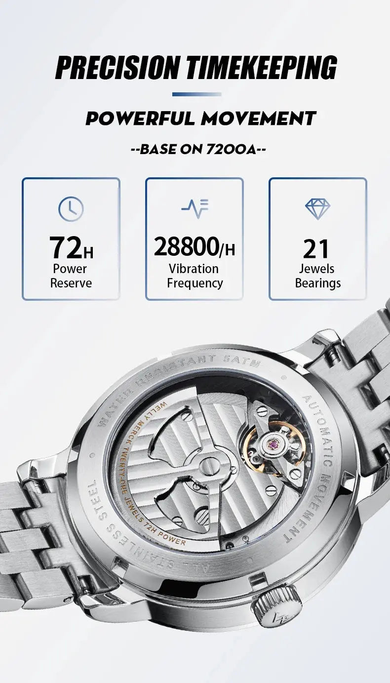 Lunar Moon Phase Automatic Mechanical Sapphire Waterproof Twin Moons Inspirational Watches