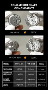 WM Watch Automatic Mechanical Watches Men Lunar Moon Phase Sapphire Waterproof Man Luminous Twin Moons Welly Merck Watch WM142 Inspirational Watches